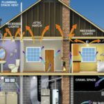 How to Insulate Your Home for Energy Efficiency